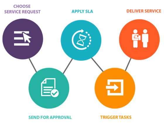 Resources of Data Entry Services: Resources of Online Data entry services