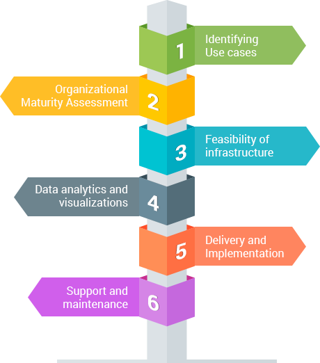 Resources of Data Entry Services: Resources of Online Data entry services