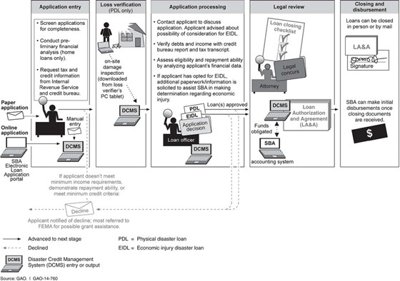 data entry projects in india: data entry projects in india