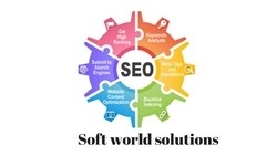 Non-voice Process: The Outsourcing Non Voice Process Services in India