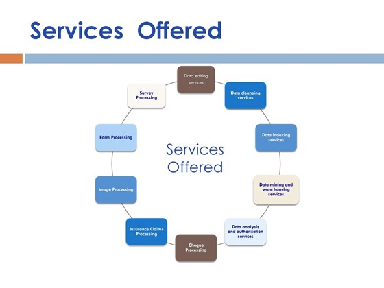 Non-voice Process: The Outsourcing Non Voice Process Services in India